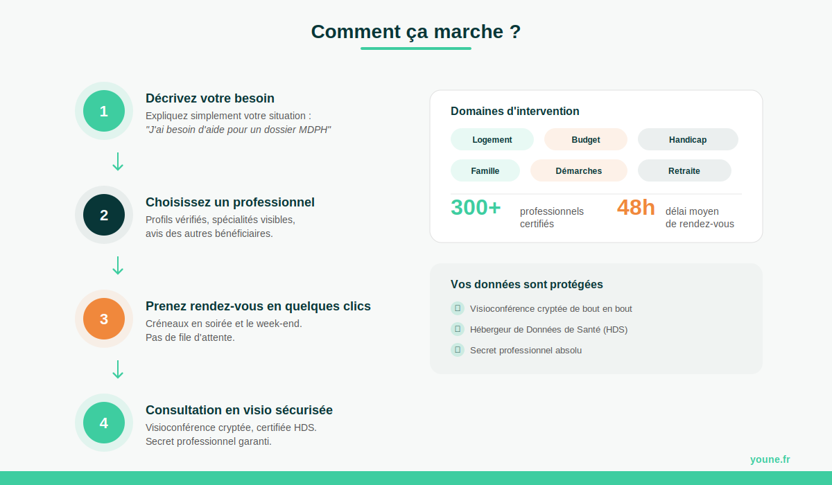 assistant social en ligne